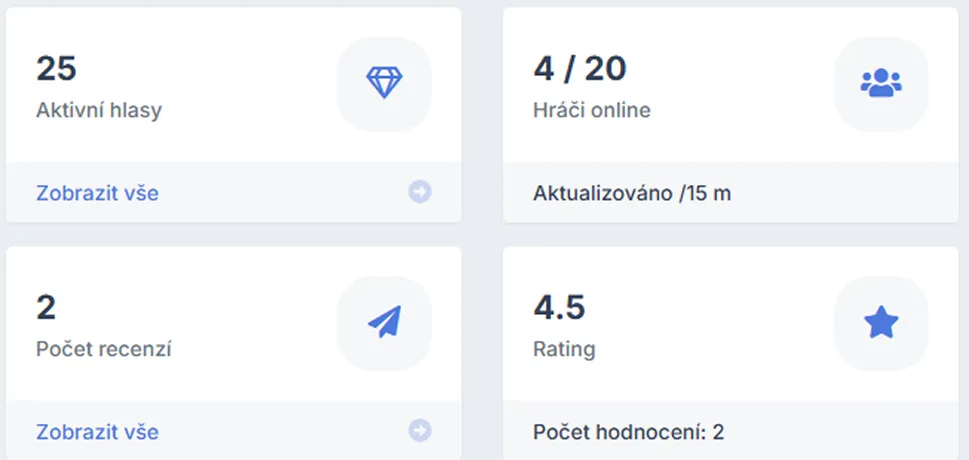 Statistiky serveru v dashboardu Minecraft-List.cz