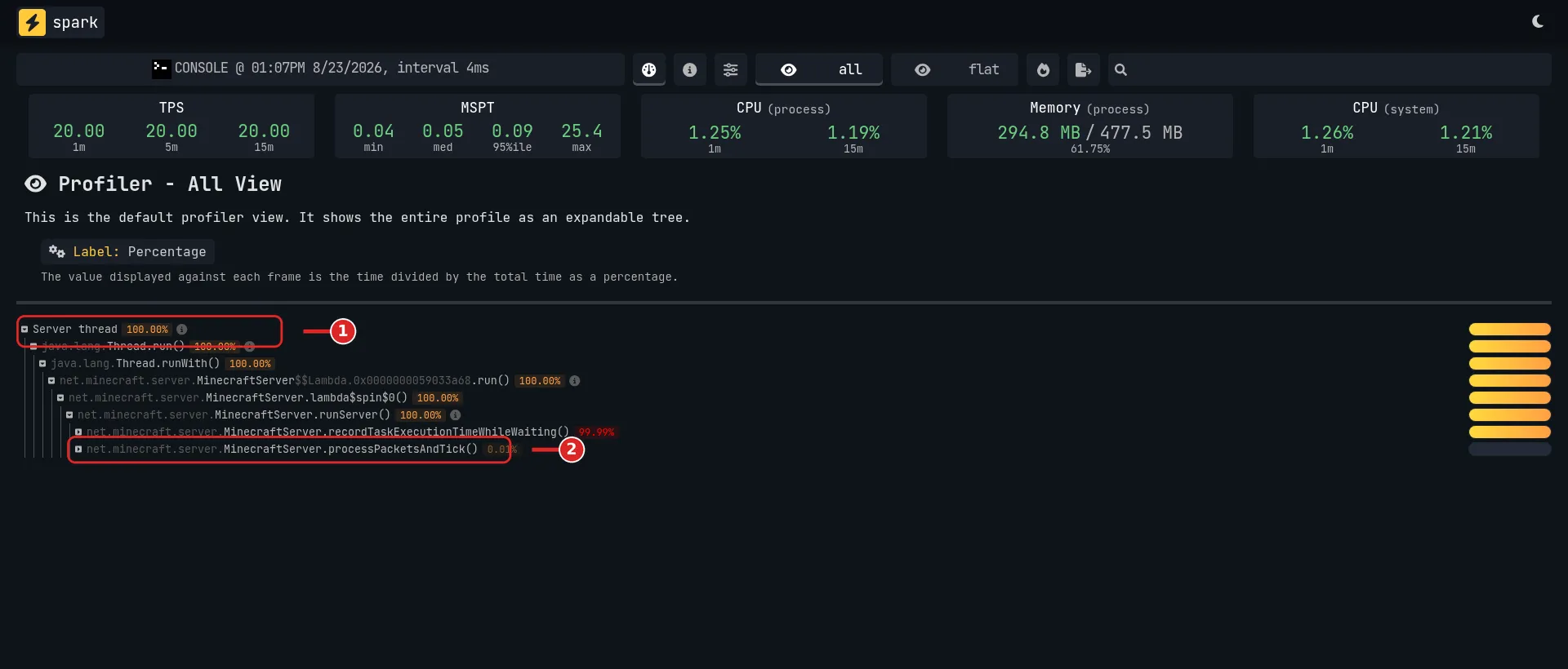 Rozbalený strom Server thread v Spark reportu