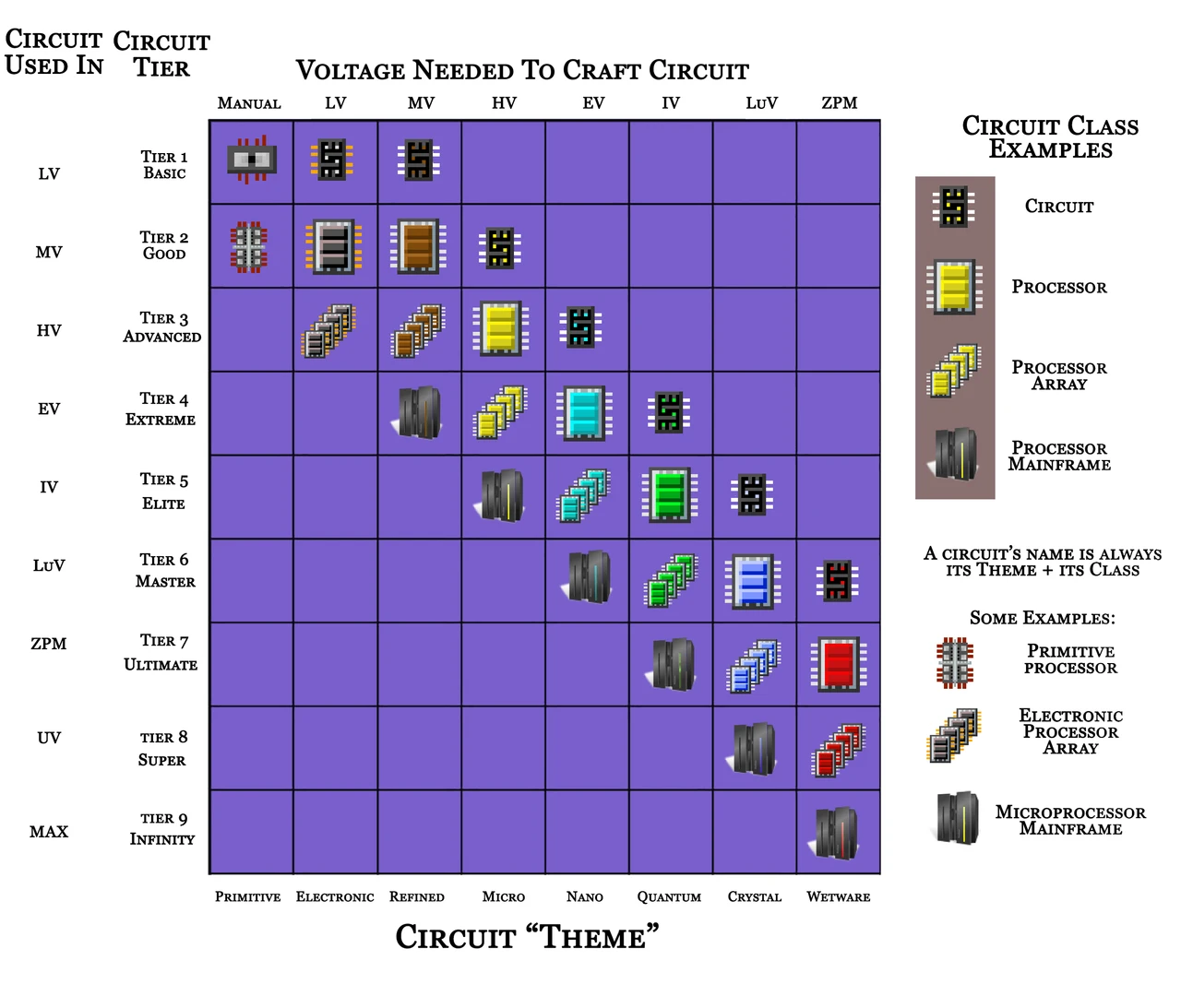 Screenshot modpacku Omnifactory (2/3)