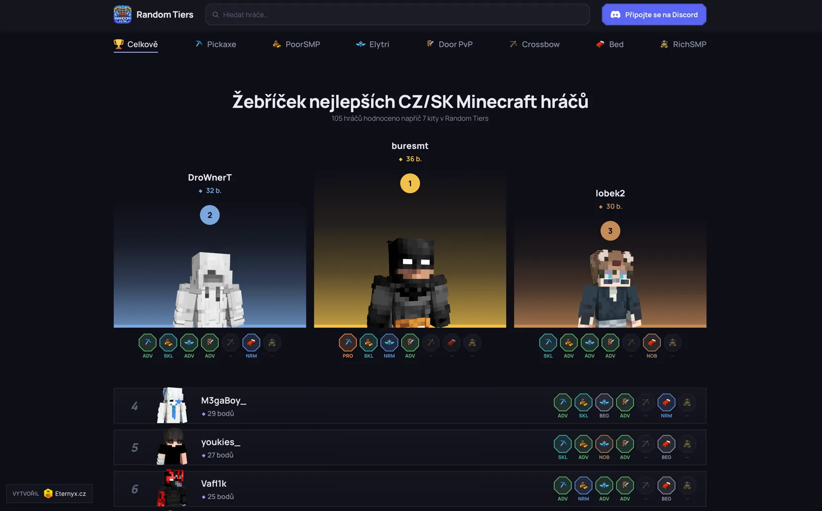 Ukázka československého Minecraft PvP tierlistu Randomtiers